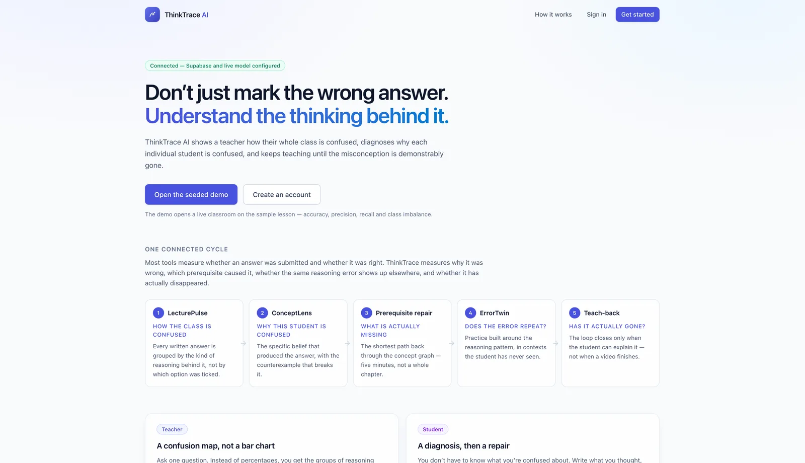 ThinkTrace AI landing page showing the five-stage cycle: LecturePulse, ConceptLens, prerequisite repair, ErrorTwin and Teach-back.